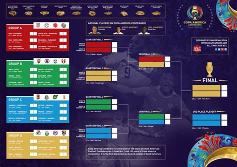 Copa America 2024 Schedule - Denice Mirabella