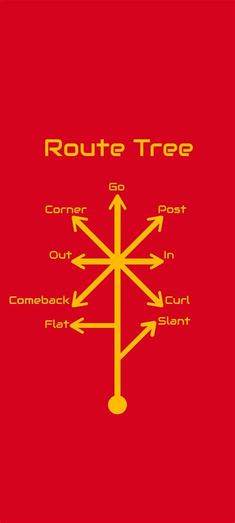 Basic Wide Receiver Route Tree | Wide receiver, Nfl decorations, Kansas ...