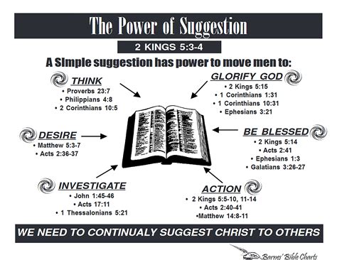 The Power of Suggestion | Bible study notes, Bible study notebook, Bible knowledge