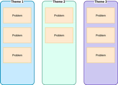 Affinity Diagram Template | Affinity Diagram Template