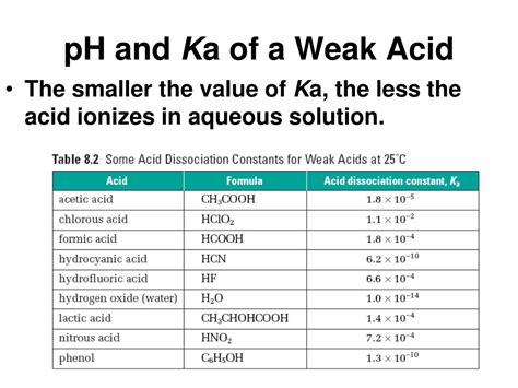 PPT - The Equilibrium of Weak Acids and Bases PowerPoint Presentation, free download - ID:1919279