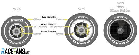 2019 and 2021 F1 wheel and brake sizes · RaceFans