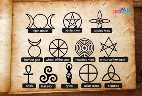 Wiccan Symbols – Spells8