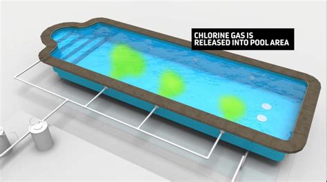 How To Prevent Chlorine Gas - Behalfessay9