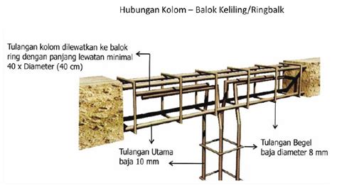 sambungan besi kolom dan balok - Nicola Roberts