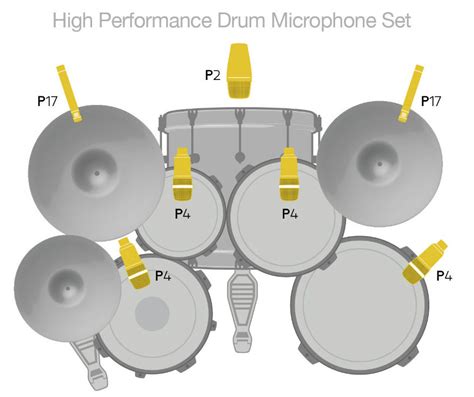 Unconventional & Alternative Drum Miking Techniques — Noisegate