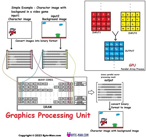 CPU vs GPU vs TPU – BYTE-MAN