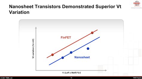 TSMC Shares 3nm Power and Performance Gains & Details For Potential 2nm ...