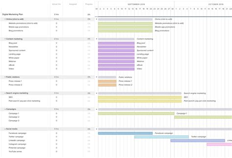 Digital Marketing Plan Template and Example | TeamGantt