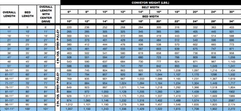 Conveyor System Requirements - LVP Conveyor Systems Ltd.