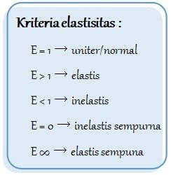 Top 10 sebutkan rumus perhitungan koefisien elastisitas permintaan harga beserta contohnya 2023