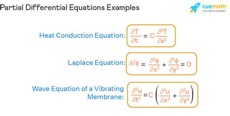 Differential Equations - Owlcation