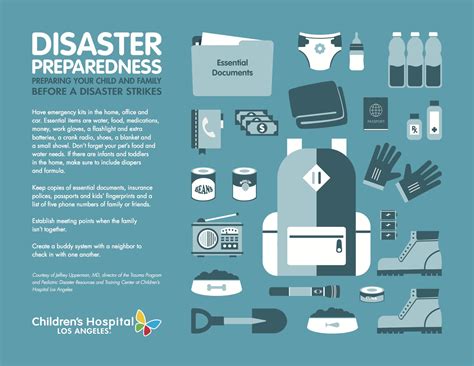 Preparing Your Family for a Disaster