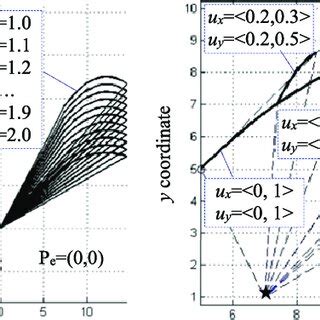 Bézier curve examples. | Download Scientific Diagram