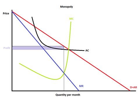 Microeconomics: Exercise 9-2: Comparing Market Structures