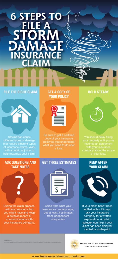 6 Steps to File a Storm Damage Insurance Claim [Infographic]