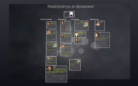 Relationships in Atonement by Katheryn Hans on Prezi