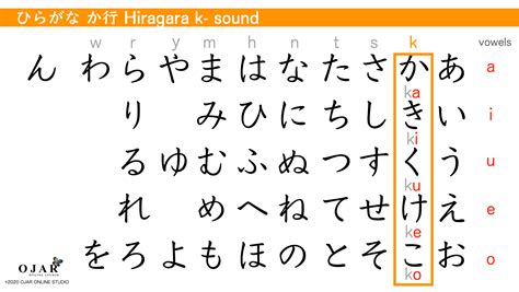 K Hiragana