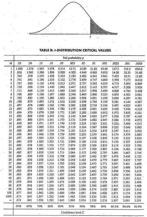 10j: t-statistic vs z-statistic | AnalystForum