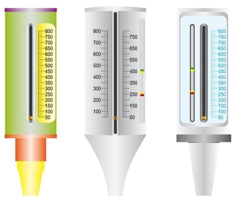 How to use your Peak Flow Meter?