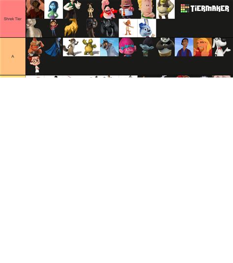 Dreamworks Animation Characters Tier List (Community Rankings) - TierMaker