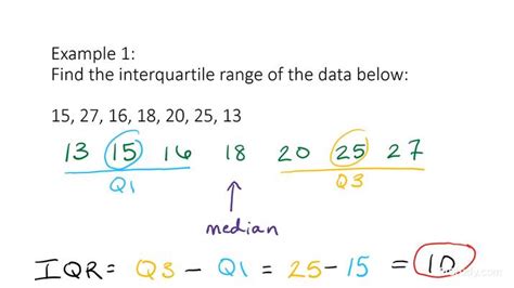 How to Find the Interquartile Range for a Data Set | Math | Study.com