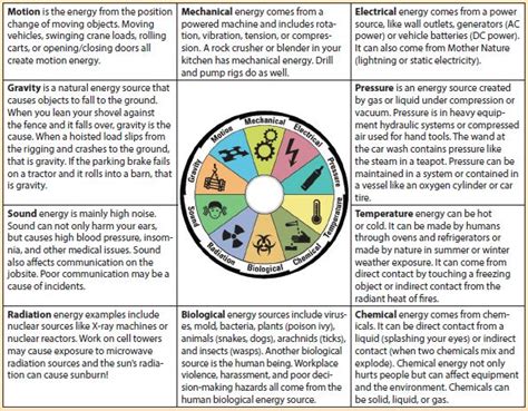 Energy-Based Hazard Identification – Water Well Journal