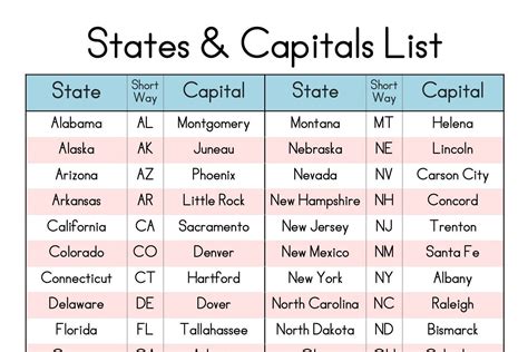 States & Capitals List - Etsy