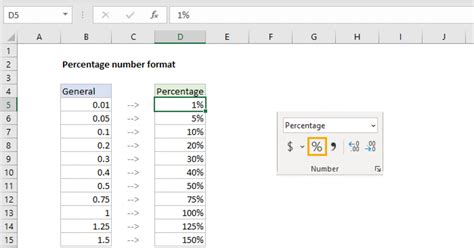 Excel Percentage number format | Exceljet