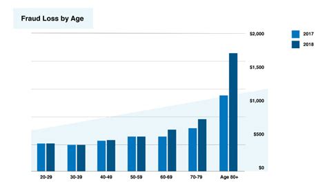 2020 Identity Theft Statistics | ConsumerAffairs