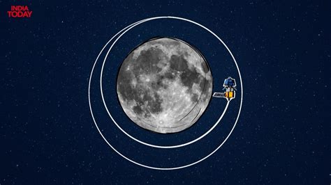 Chandrayaan-2 vs Chandrayaan-3: Isro chief on what went wrong and what was fixed - India Today