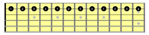 Chromatic Scale On Guitar