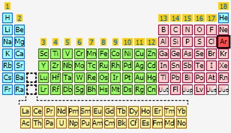 The Atomic Structure Specialist - Inside the Periodic Table