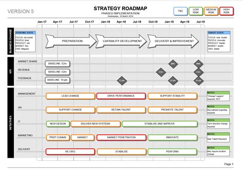 Strategy Document Template | Qualads