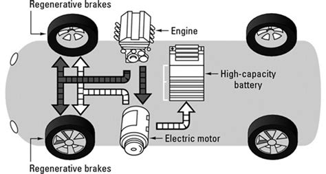 What is an Electric Vehicle Traction Motor? - everything PE