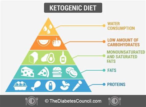 Diabetes & Ketogenic Diet: ManagIng Diabetes On A Ketogenic Diet