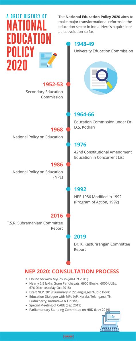 Insights into Editorial: New National Education Policy's 5+3+3+4 format to replace 10+2 ...