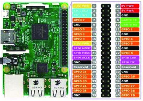 Raspberry Pi 3b Gpio Map