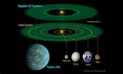 How Many Planets Can Sustain Life In Our Solar System