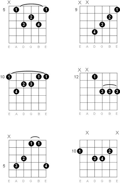 D Major Seventh Guitar Chord Diagrams