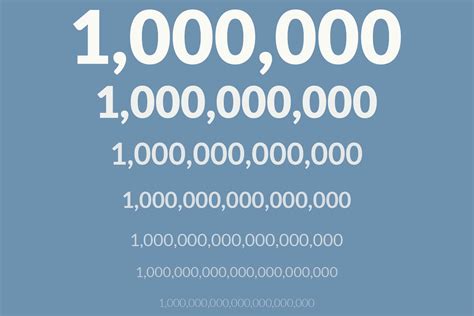 [B!] How Big Are Millions, Billions, and Trillions?