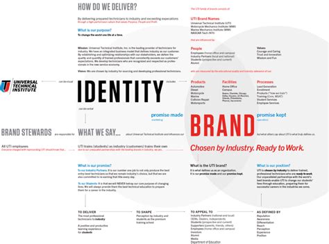 Brand Mapping - Brand Strategy - OVO