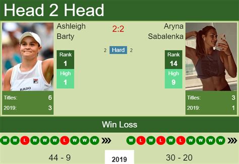 H2H Ashleigh Barty vs. Aryna Sabalenka | Wuhan preview, odds, prediction - Tennis Tonic - News ...