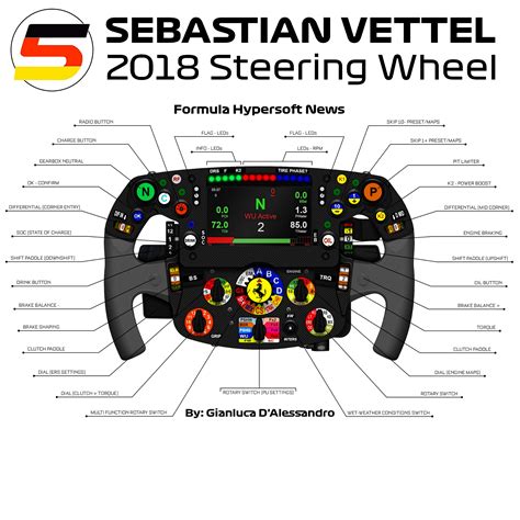 Sebastian Vettel's Steering Wheel Explained - Credits: Gianluca D ...