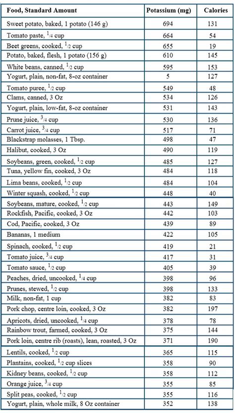 41 Foods High In Potassium- A Total List of Potassium Rich Foods in ...