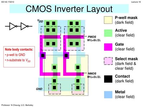 Layout Of Cmos Inverter