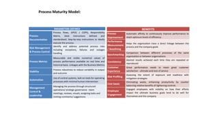 Rebooting Business Process Strategy to Outcompete | PPT