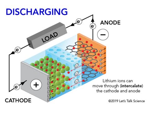 Factors That Affect The Lithium Ion Battery Life, 49% OFF