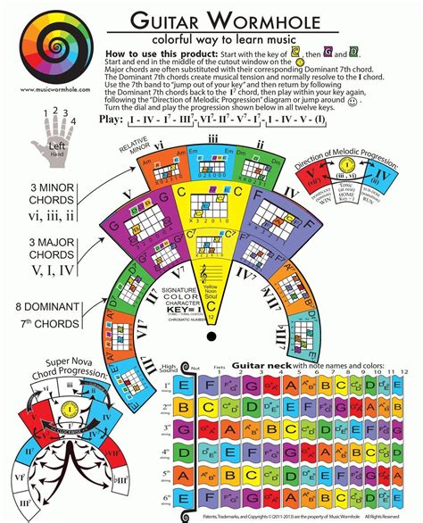 Music Theory Illustrated on Guitar: Advanced | Acordes de guitarra, Guitarra música, Circulo de ...