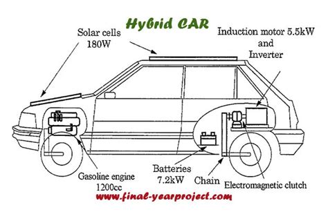 Hybrid Vehicle: Design and Development - Free Final Year Project's